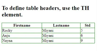 Table headers in HTML - Technical Mr Star
